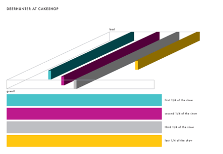 Show Visualization